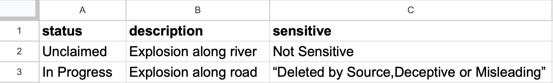 A spreadsheet containing the same info as the CSV below.