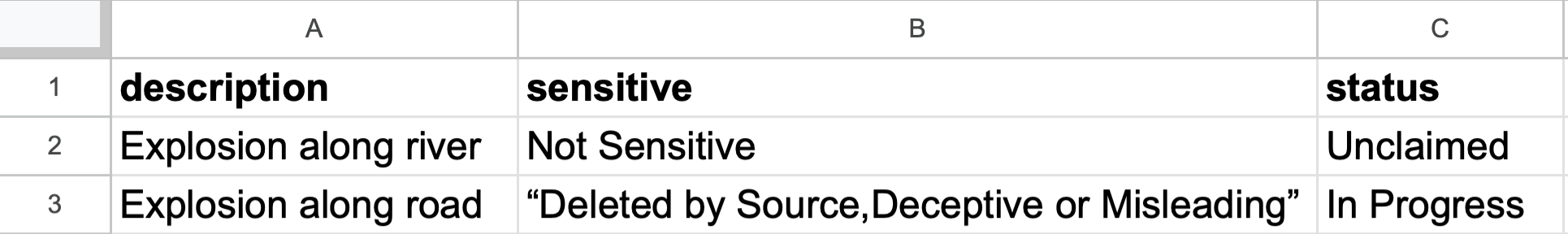 A spreadsheet containg the same column headers in a different order.